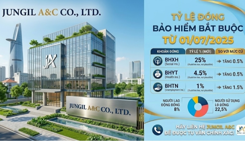 COMPULSORY INSURANCE PREMIUM 