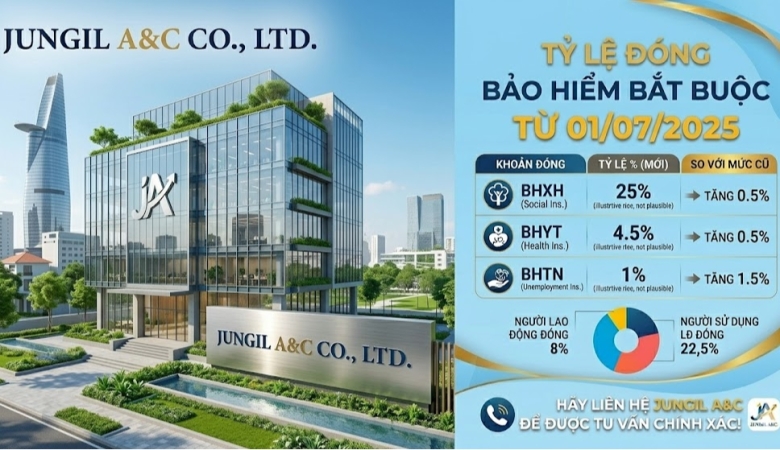 TỶ LỆ ĐÓNG BẢO HIỂM BẮT BUỘC