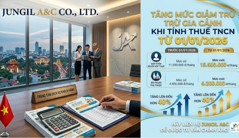 TĂNG MỨC GIẢM TRỪ GIA CẢNH KHI TÍNH THUẾ TNCN TỪ 01/01/2026