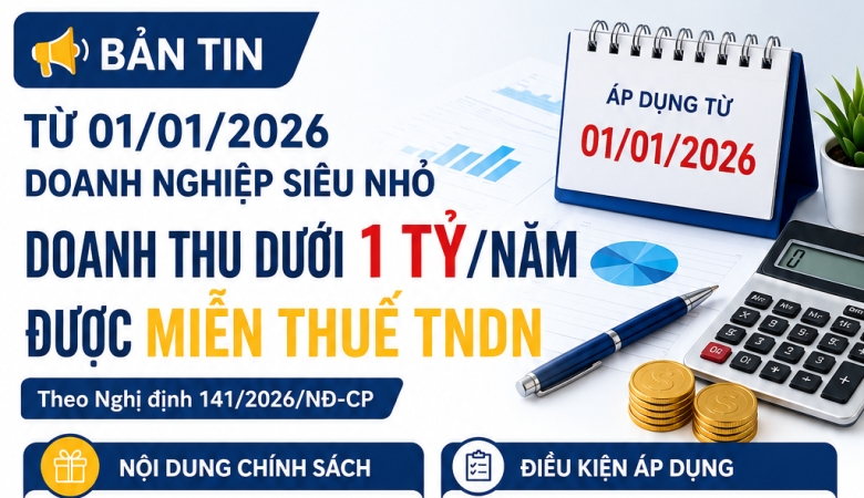 ENTERPRISES WITH ANNUAL REVENUE OF VND 1 BILLION OR LESS ARE EXEMPT FROM CORPORATE INCOME TAX FROM 2026