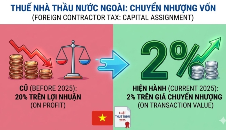 CAPITAL TRANSFER TAXATION
